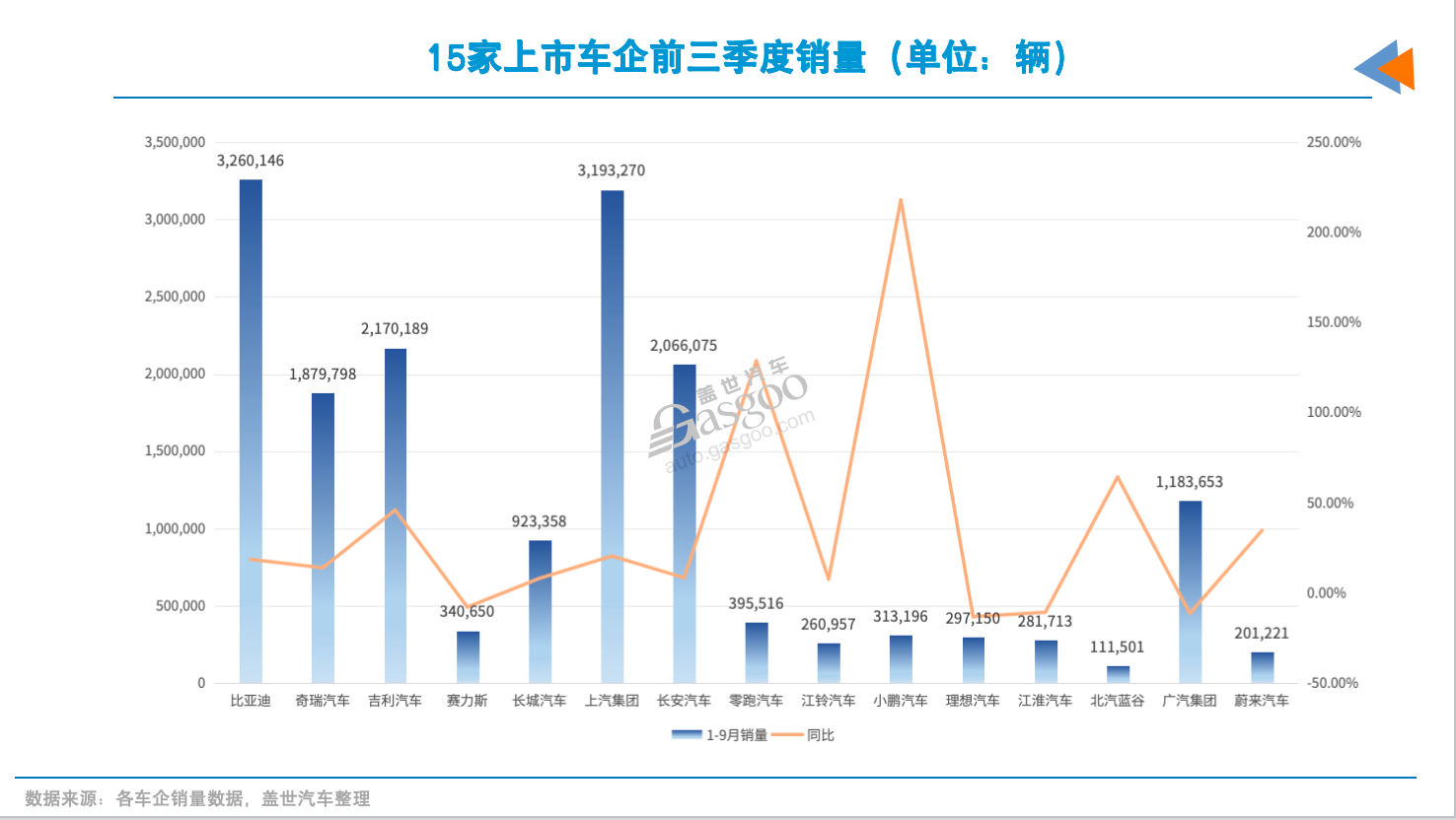 车企三季报：营收撑住了，利润还是没扛住