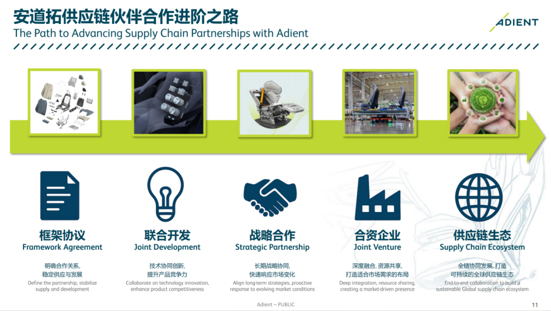 安道拓：供应链伙伴合作进阶之路