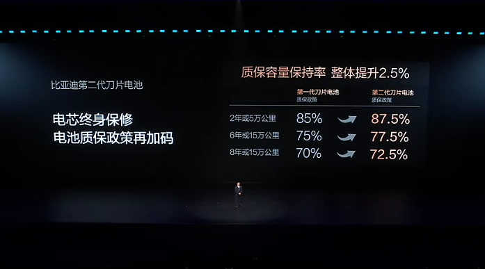 比亚迪和蔚来，争的不止是高下