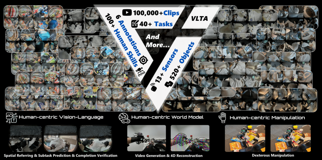 具身智能的“数据饥渴”，有解了？
