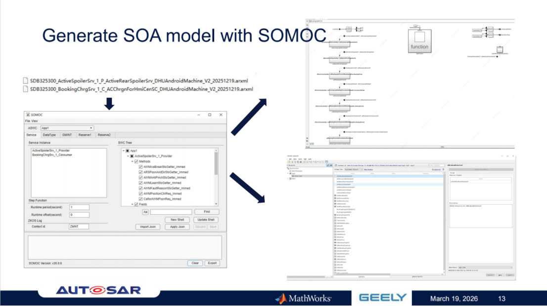吉利汽车 & MathWorks：基于AUTOSAR自适应平台和统一建模流程的SOA参考开发与测试实现