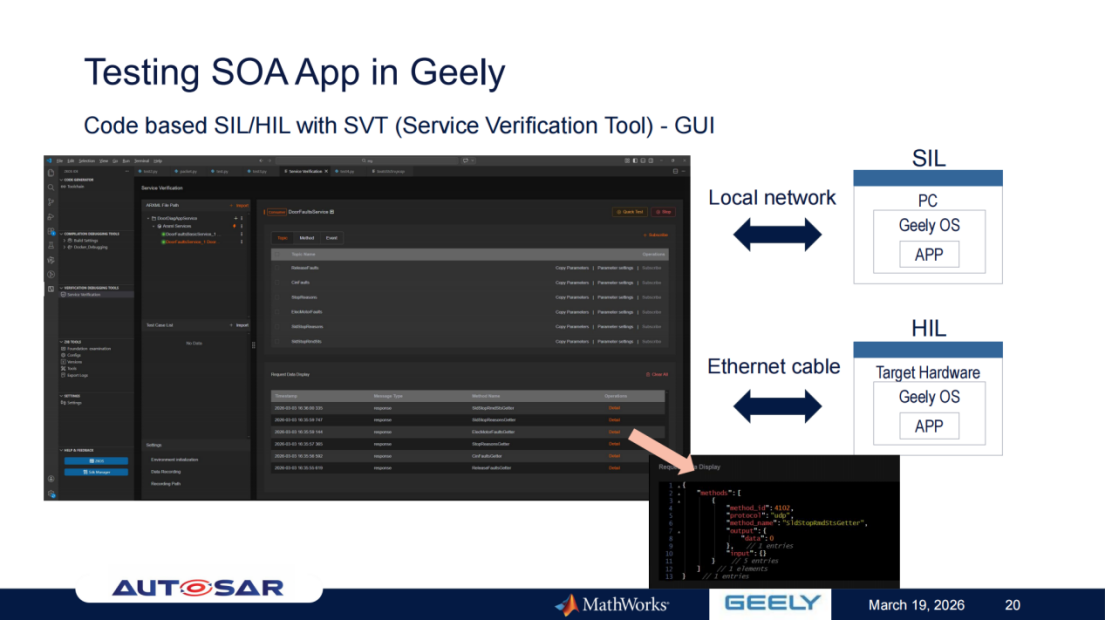 吉利汽车 & MathWorks：基于AUTOSAR自适应平台和统一建模流程的SOA参考开发与测试实现