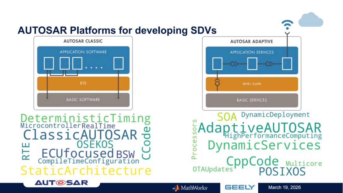 吉利汽车 & MathWorks：基于AUTOSAR自适应平台和统一建模流程的SOA参考开发与测试实现