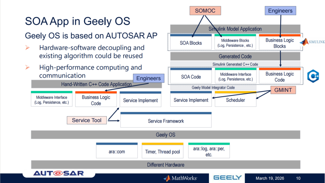 吉利汽车 & MathWorks：基于AUTOSAR自适应平台和统一建模流程的SOA参考开发与测试实现