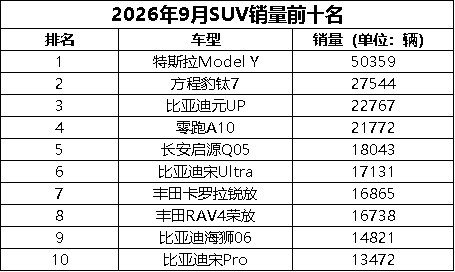 渗透率67%，是新能源车的高光，还是最后的疯狂？