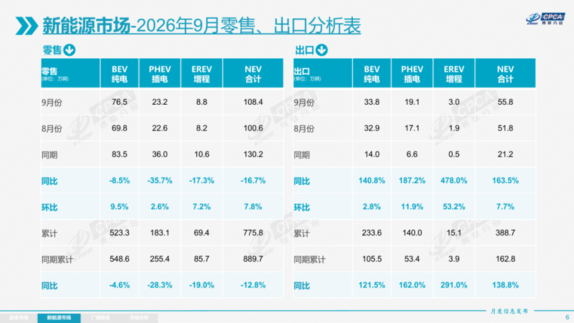 渗透率67%，是新能源车的高光，还是最后的疯狂？